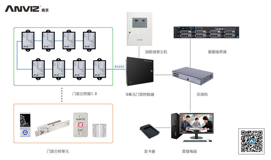 感應卡門禁管理系統(tǒng)結構示意圖