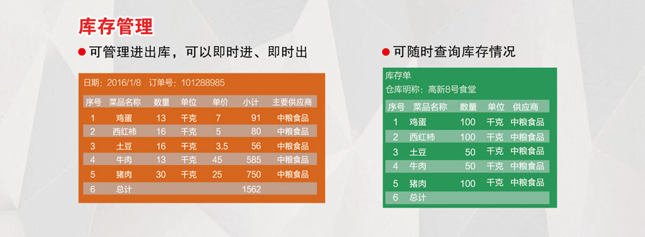 庫存管理，可隨時查詢庫存情況。