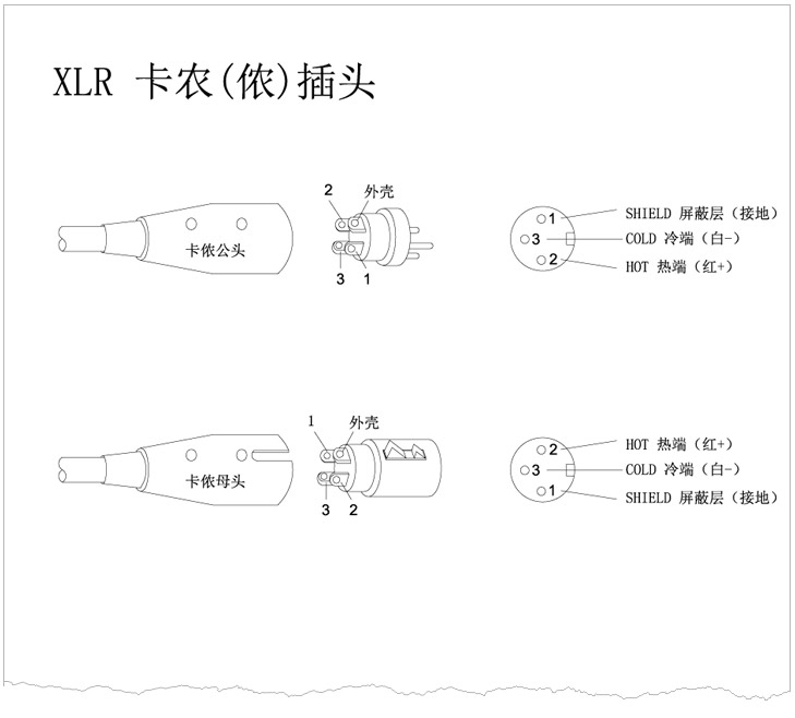 XLR卡儂頭、6.35 TRS、TS話筒插頭、RCA蓮花插頭接線示意圖 v1.0 