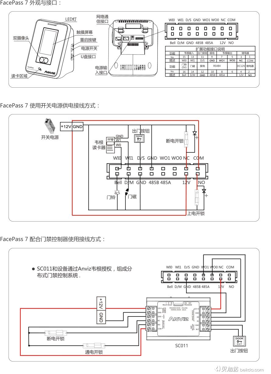 FacePass 7 外觀、接口、快速指南